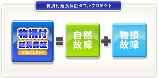 物損付延長保証ダブルプロテクトとは