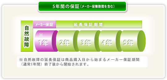 延長保証_５年延長保証